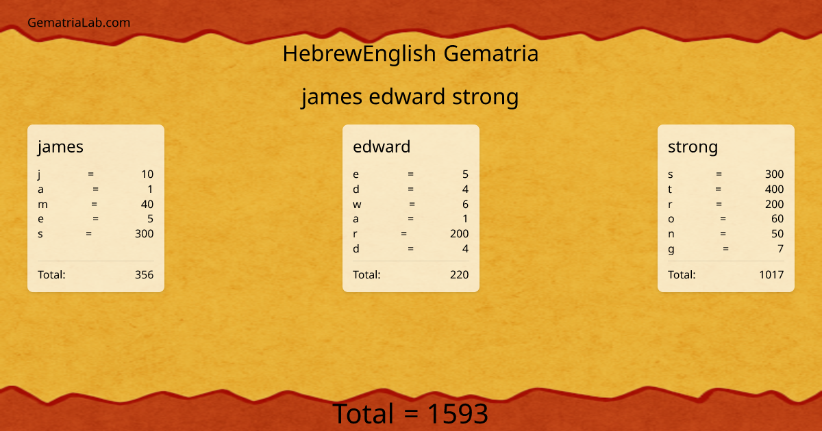 james edward strong in hebrewEnglish Gematria